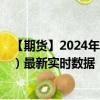 【期货】2024年08月24日代码（UHO）名称（ICE 燃料油）最新实时数据