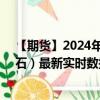 【期货】2024年08月24日代码（FEF）名称（新加坡铁矿石）最新实时数据