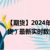 【期货】2024年08月24日代码（HSI）名称（恒生指数期货）最新实时数据