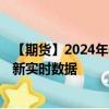 【期货】2024年08月24日代码（KC）名称（美国咖啡）最新实时数据