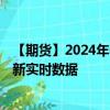 【期货】2024年08月25日代码（RS）名称（美国原糖）最新实时数据