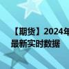 【期货】2024年08月25日代码（XPT）名称（铂金期货）最新实时数据