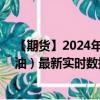 【期货】2024年08月26日代码（GLS）名称（ICE 低硫柴油）最新实时数据