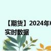 【期货】2024年08月27日代码（S）名称（美国大豆）最新实时数据