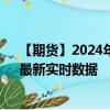 【期货】2024年08月27日代码（FCPO）名称（马棕油）最新实时数据