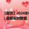 【期货】2024年08月28日代码（DBI）名称（ICE 迪拜原油）最新实时数据