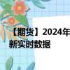 【期货】2024年08月28日代码（W）名称（美国小麦）最新实时数据