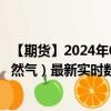 【期货】2024年08月28日代码（DTTF）名称（荷兰TTF天然气）最新实时数据