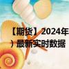 【期货】2024年08月28日代码（CL）名称（WTI纽约原油）最新实时数据