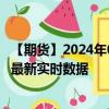 【期货】2024年08月28日代码（GASO）名称（美国汽油）最新实时数据