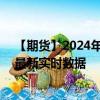 【期货】2024年08月28日代码（XPD）名称（钯金期货）最新实时数据