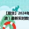 【期货】2024年08月28日代码（GLS）名称（ICE 低硫柴油）最新实时数据