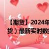 【期货】2024年08月28日代码（HSI）名称（恒生指数期货）最新实时数据