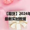 【期货】2024年08月28日代码（XPT）名称（铂金期货）最新实时数据