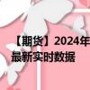 【期货】2024年08月28日代码（QG）名称（迷你天然气）最新实时数据