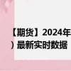 【期货】2024年08月28日代码（UHO）名称（ICE 燃料油）最新实时数据