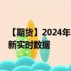 【期货】2024年08月29日代码（KC）名称（美国咖啡）最新实时数据