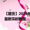 【期货】2024年08月29日代码（XPD）名称（钯金期货）最新实时数据