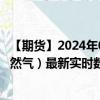 【期货】2024年08月29日代码（DTTF）名称（荷兰TTF天然气）最新实时数据