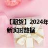 【期货】2024年08月29日代码（SI）名称（纽约白银）最新实时数据