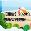 【期货】2024年08月29日代码（OIL）名称（布伦特原油）最新实时数据