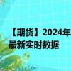 【期货】2024年08月29日代码（NG）名称（美国天然气）最新实时数据