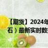 【期货】2024年08月29日代码（FEF）名称（新加坡铁矿石）最新实时数据