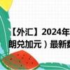 【外汇】2024年08月28日代码（CZKCAD）名称（捷克克朗兑加元）最新数据