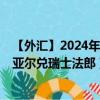 【外汇】2024年08月29日代码（SARCHF）名称（沙特里亚尔兑瑞士法郎）最新数据