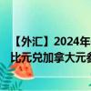 【外汇】2024年08月29日代码（XCDCAX）名称（东加勒比元兑加拿大元参考利率）最新数据