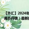 【外汇】2024年08月28日代码（GBPSSP）名称（英镑兑南苏丹镑）最新数据