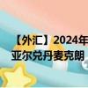 【外汇】2024年08月28日代码（BRLDKK）名称（巴西雷亚尔兑丹麦克朗）最新数据