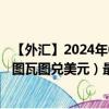 【外汇】2024年08月29日代码（VUVUSD）名称（瓦努阿图瓦图兑美元）最新数据