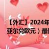 【外汇】2024年08月28日代码（BRLEUR）名称（巴西雷亚尔兑欧元）最新数据