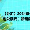 【外汇】2024年08月28日代码（GHSAUD）名称（加纳塞地兑澳元）最新数据