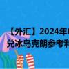 【外汇】2024年08月28日代码（CZKISX）名称（捷克克朗兑冰岛克朗参考利率）最新数据