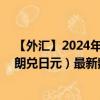 【外汇】2024年08月28日代码（CZKJPY）名称（捷克克朗兑日元）最新数据