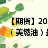 【期货】2024年08月31日代码（HO）名称（美燃油）最新实时数据