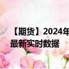 【期货】2024年08月31日代码（XPD）名称（钯金期货）最新实时数据