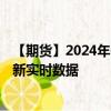 【期货】2024年08月31日代码（RS）名称（美国原糖）最新实时数据