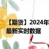 【期货】2024年08月31日代码（QG）名称（迷你天然气）最新实时数据