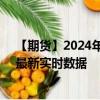 【期货】2024年09月01日代码（XPT）名称（铂金期货）最新实时数据