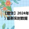 【期货】2024年09月01日代码（UHO）名称（ICE 燃料油）最新实时数据