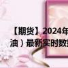 【期货】2024年09月01日代码（GLS）名称（ICE 低硫柴油）最新实时数据