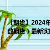 【期货】2024年09月01日代码（NQ）名称（纳斯达克指数期货）最新实时数据