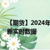 【期货】2024年09月02日代码（SI）名称（纽约白银）最新实时数据