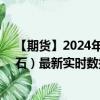 【期货】2024年09月02日代码（FEF）名称（新加坡铁矿石）最新实时数据