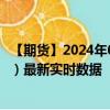 【期货】2024年09月04日代码（DBI）名称（ICE 迪拜原油）最新实时数据