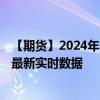 【期货】2024年09月04日代码（OIL）名称（布伦特原油）最新实时数据