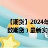 【期货】2024年09月04日代码（NQ）名称（纳斯达克指数期货）最新实时数据